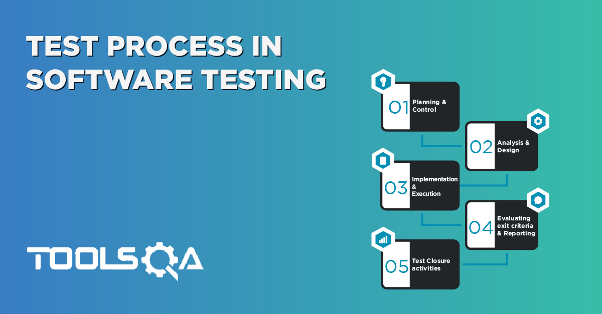 Test Process in Software Testing